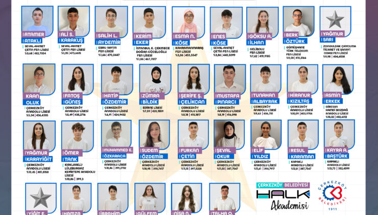 158 ÖĞRENCİDEN 33’Ü NİTELİKLİ LİSELERİ KAZANDI