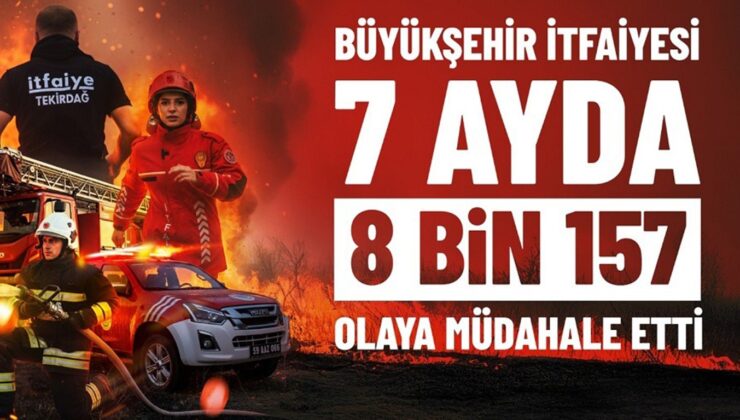 BÜYÜKŞEHİR İTFAİYESİ 7 AYDA 8 BİN 157 OLAYA MÜDAHALE ETTİ
